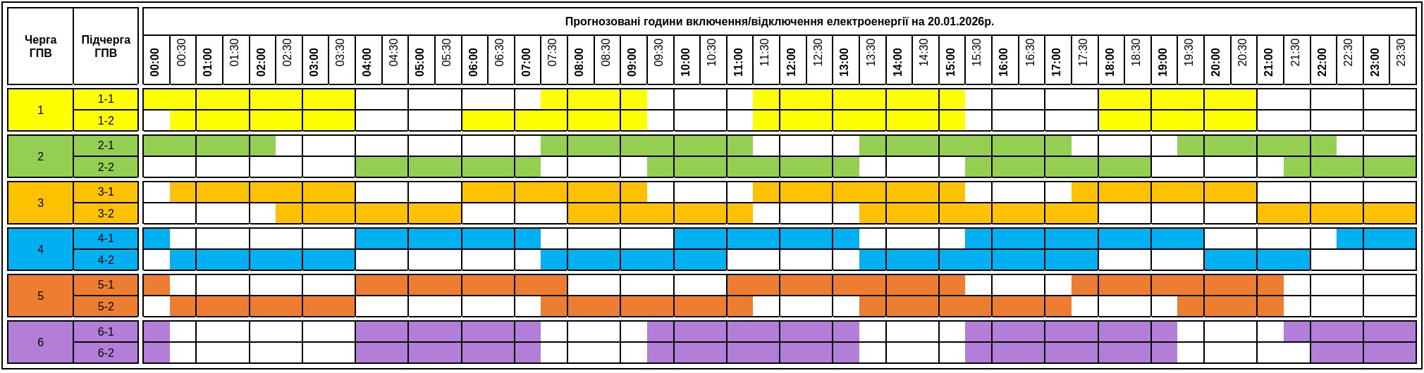 Графіки відключення світла на Закарпатті 20 січня