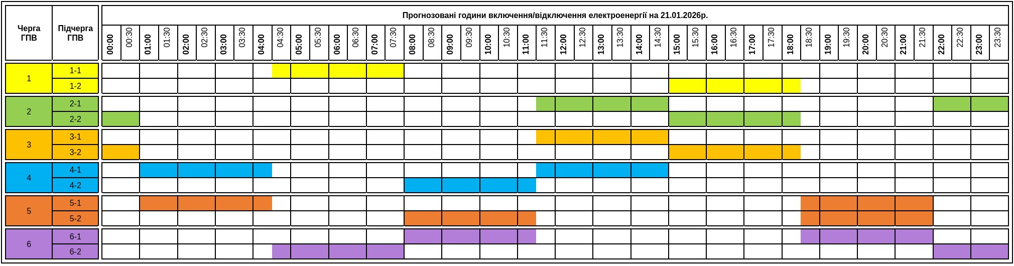 Графіки відключення світла на Закарпатті 21 січня