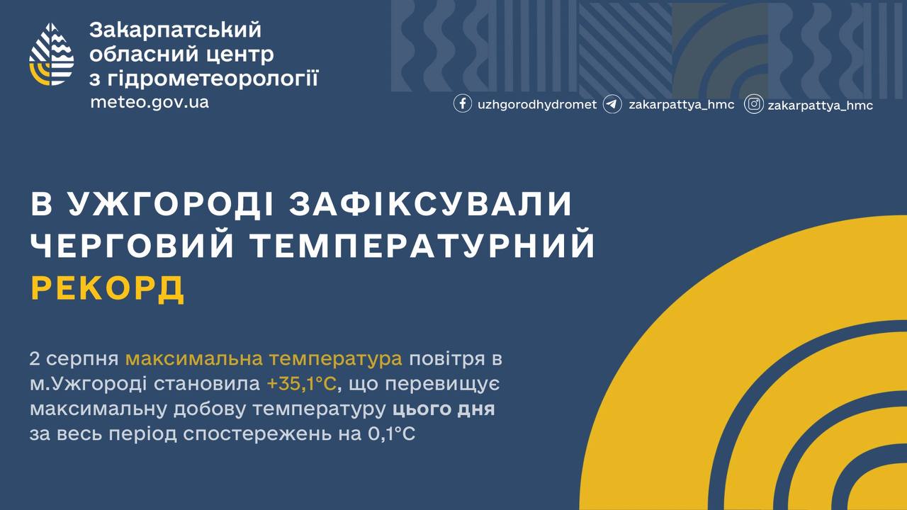 Новий температурний рекорд в Ужгороді