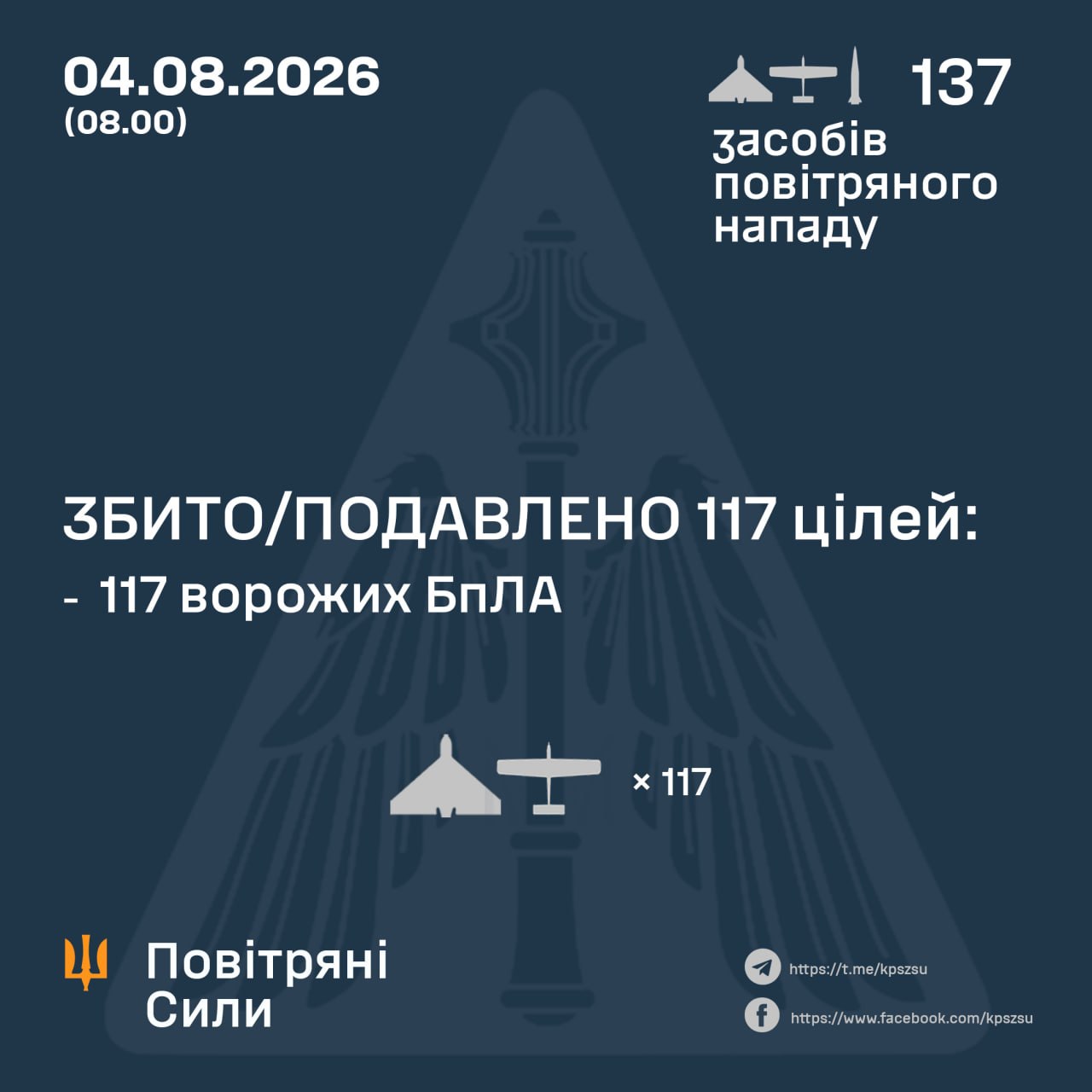Нічна атака 4 серпня: знешкодили 117 російських дронів