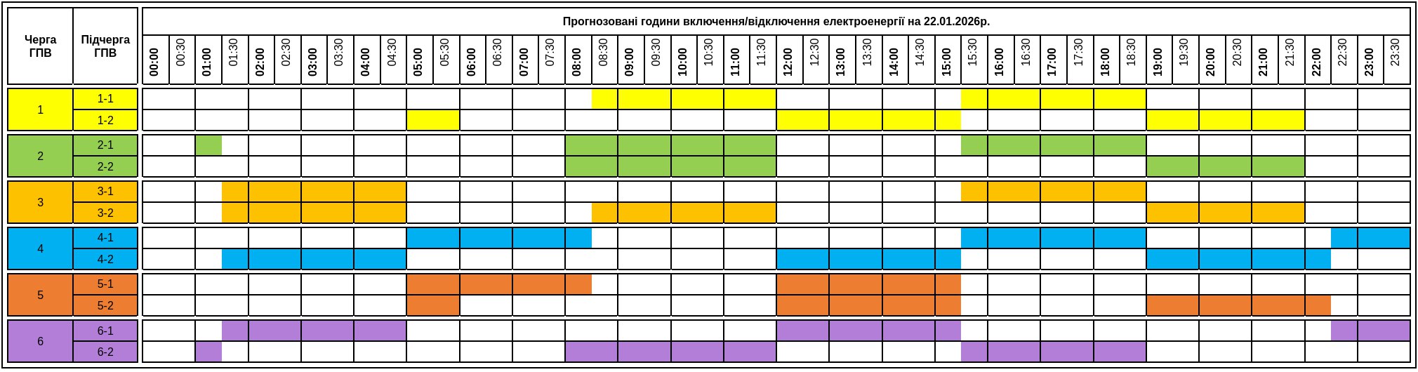Графіки відключення світла на Закарпатті на 22 січня