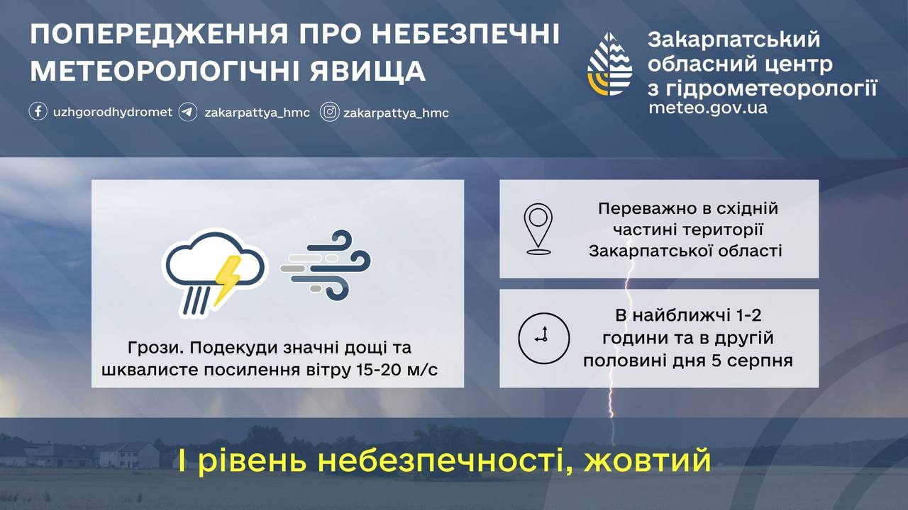 Грози