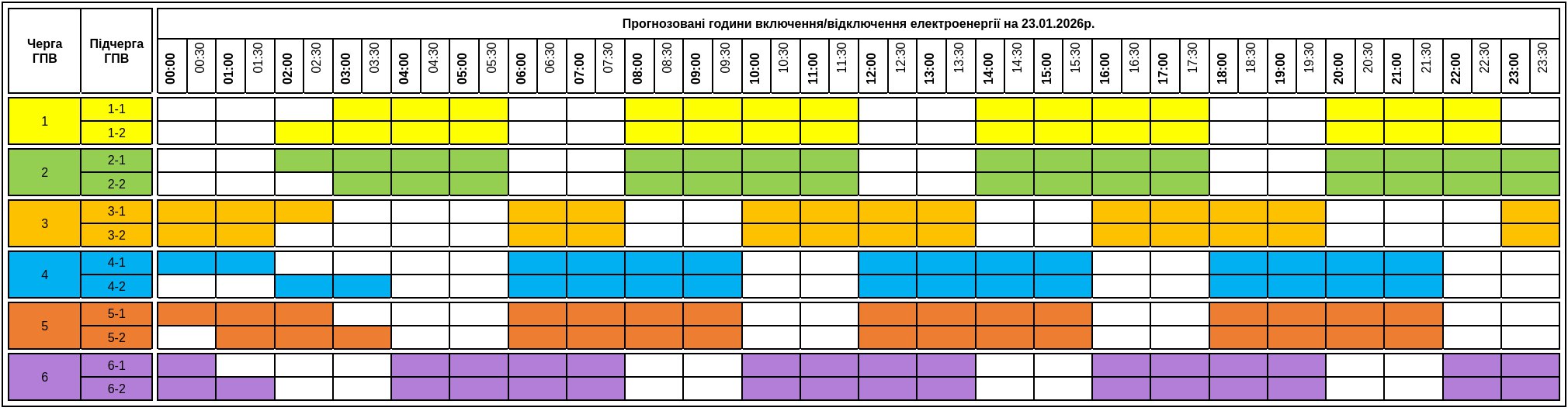 Графіки відключення світла на Закарпатті на 23 січня