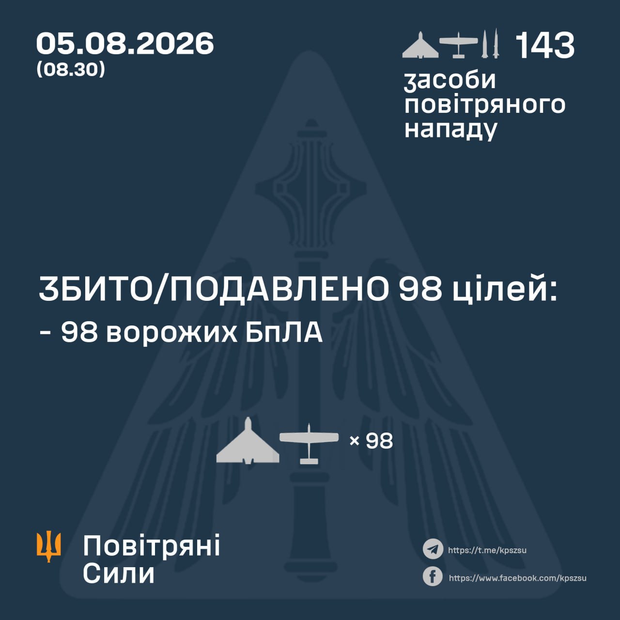 Нічна атака 5 серпня: знешкодили 98 російських дронів