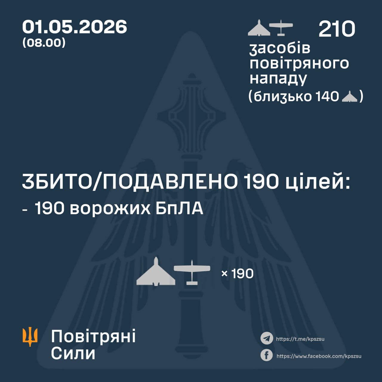 Нічна атака 1 травня: знешкодили 190 російських БпЛА