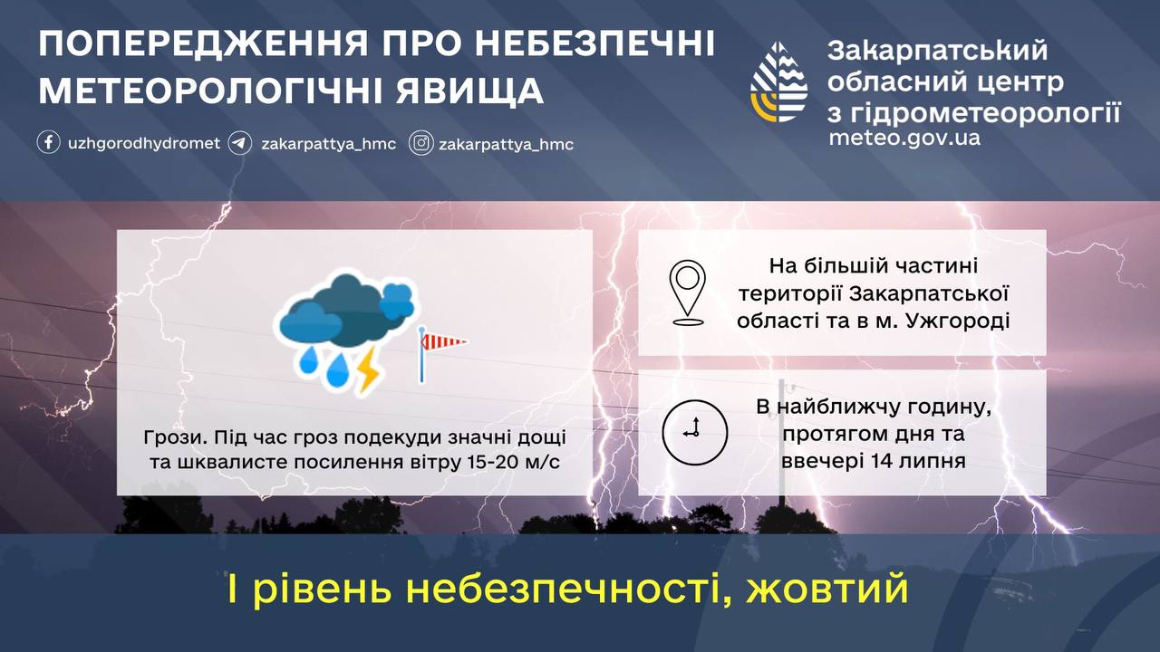 Штормове попередження 14 липня на Закарпатті