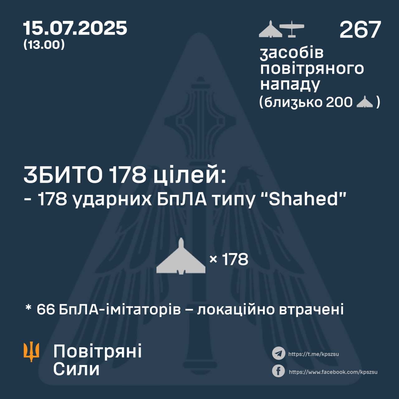 Російська така 15 липня: сили ППО знешкодили 267 дронів