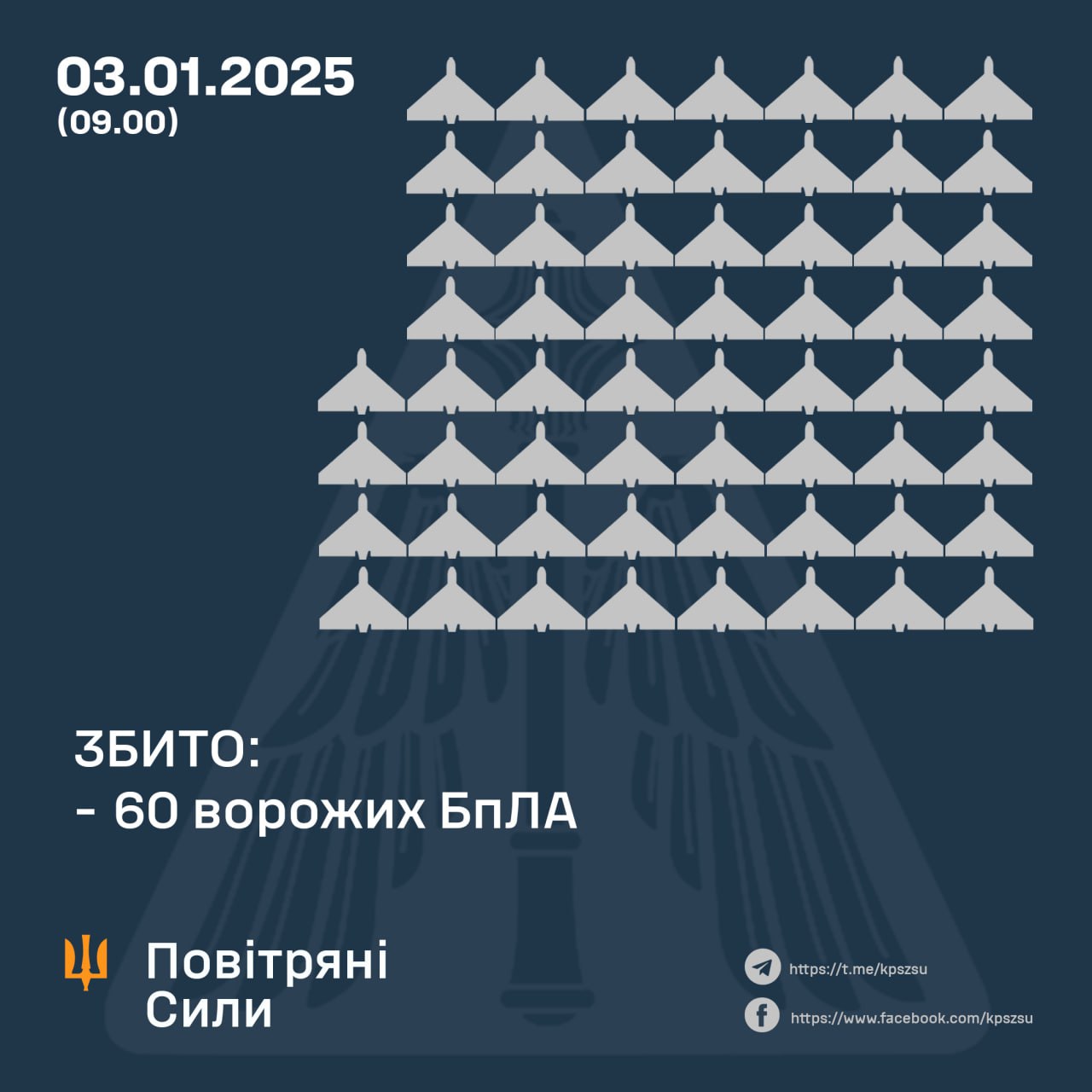 Дані Повітряних сил 3 січня