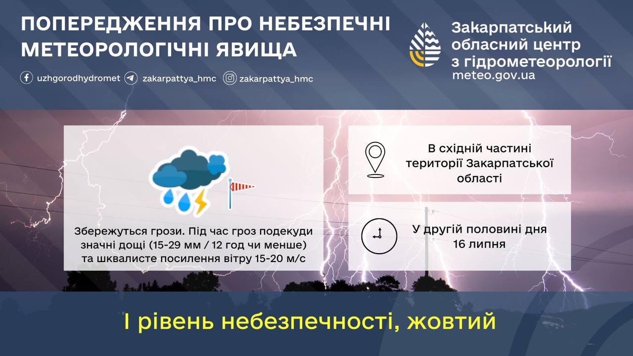 Попередження Закарпатського гідрометцентру