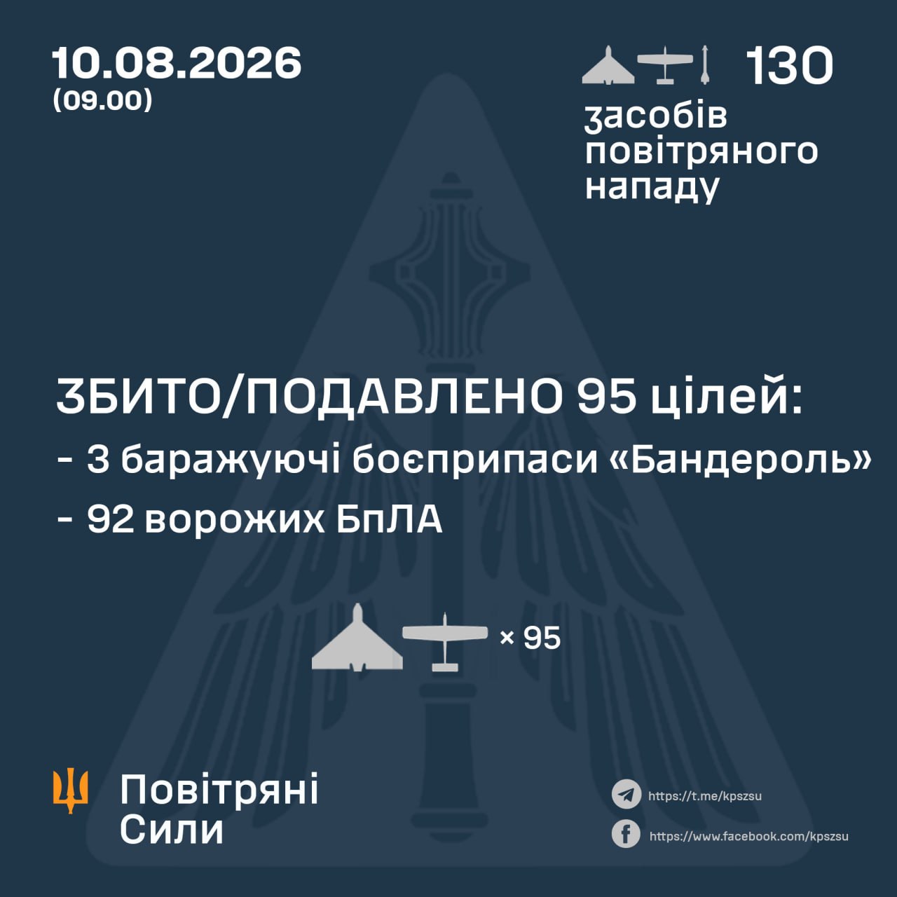Нічна атака 10 серпня: знешкодили 92 російські дрони