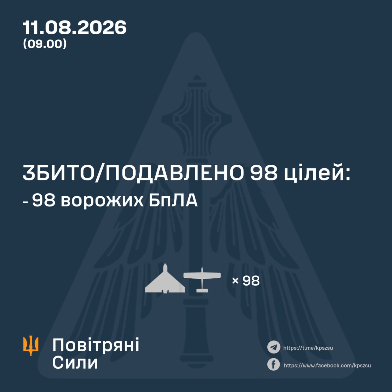 Нічна атака 11 серпня: знешкодили 98 російських дронів