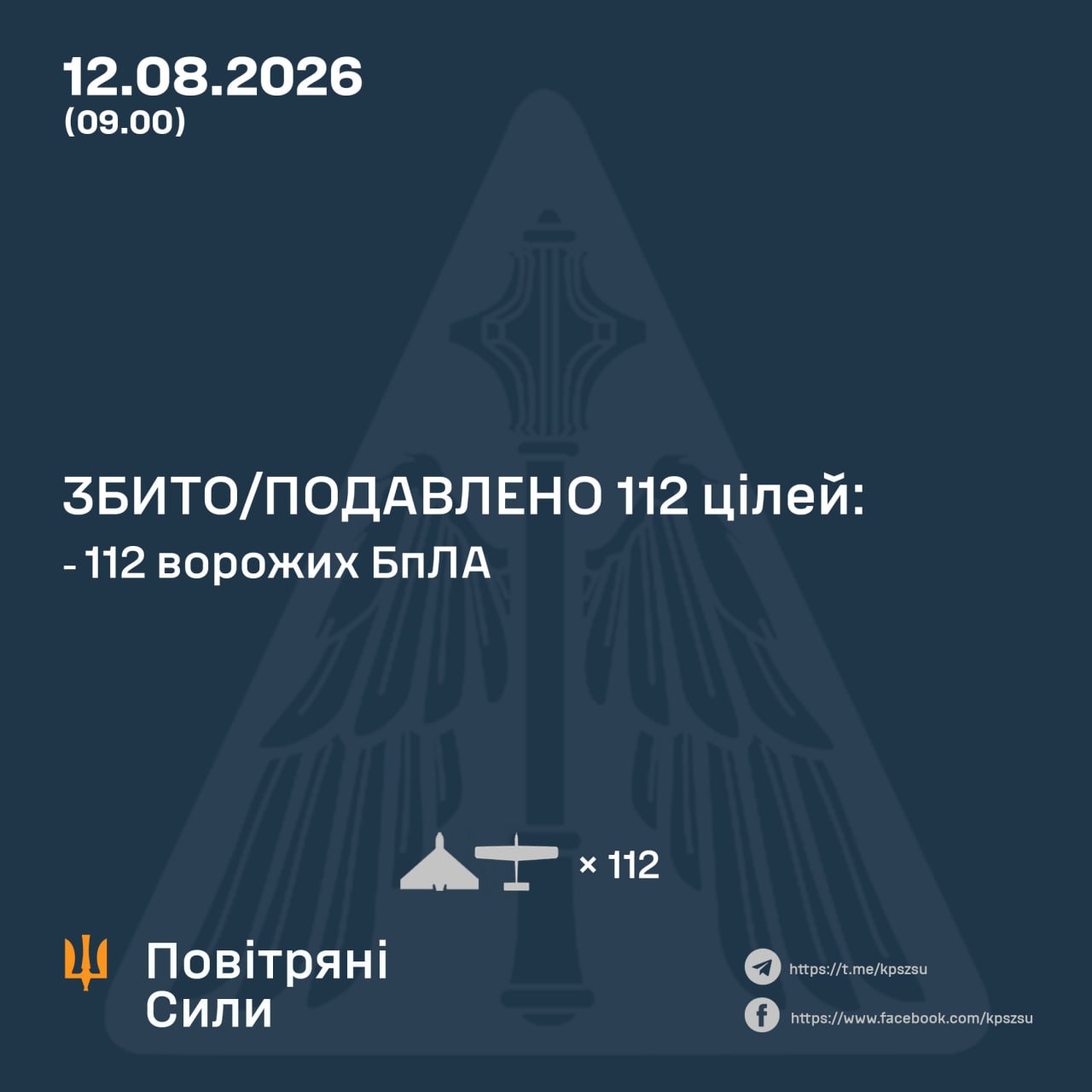 Нічна атака 12 серпня: знешкодили 112 російських дронів