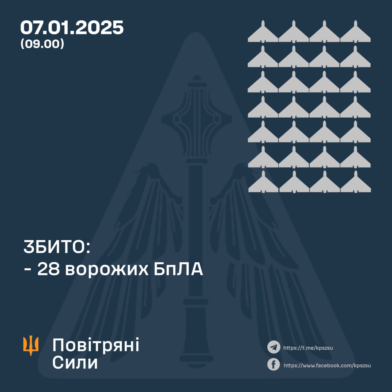 Дані Повітряних Сил 7 січня