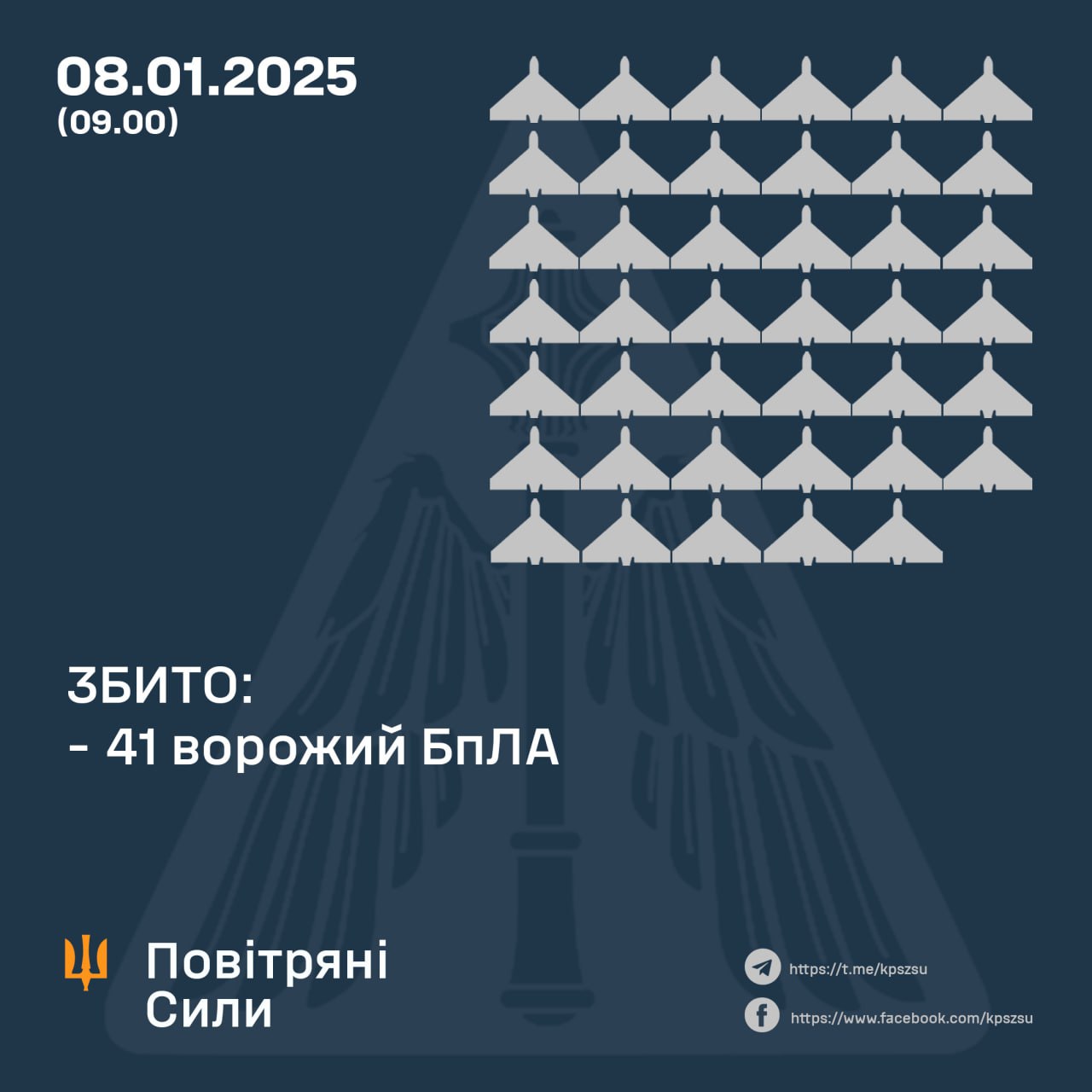 Дані Повітряних Сил 8 січня