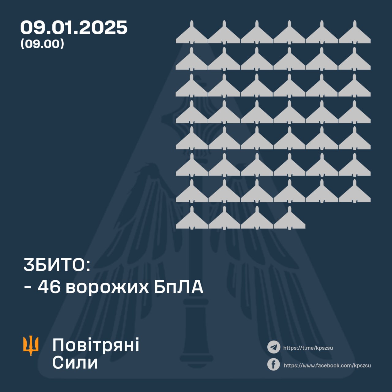 Дані Повітряних Сил 9 січня