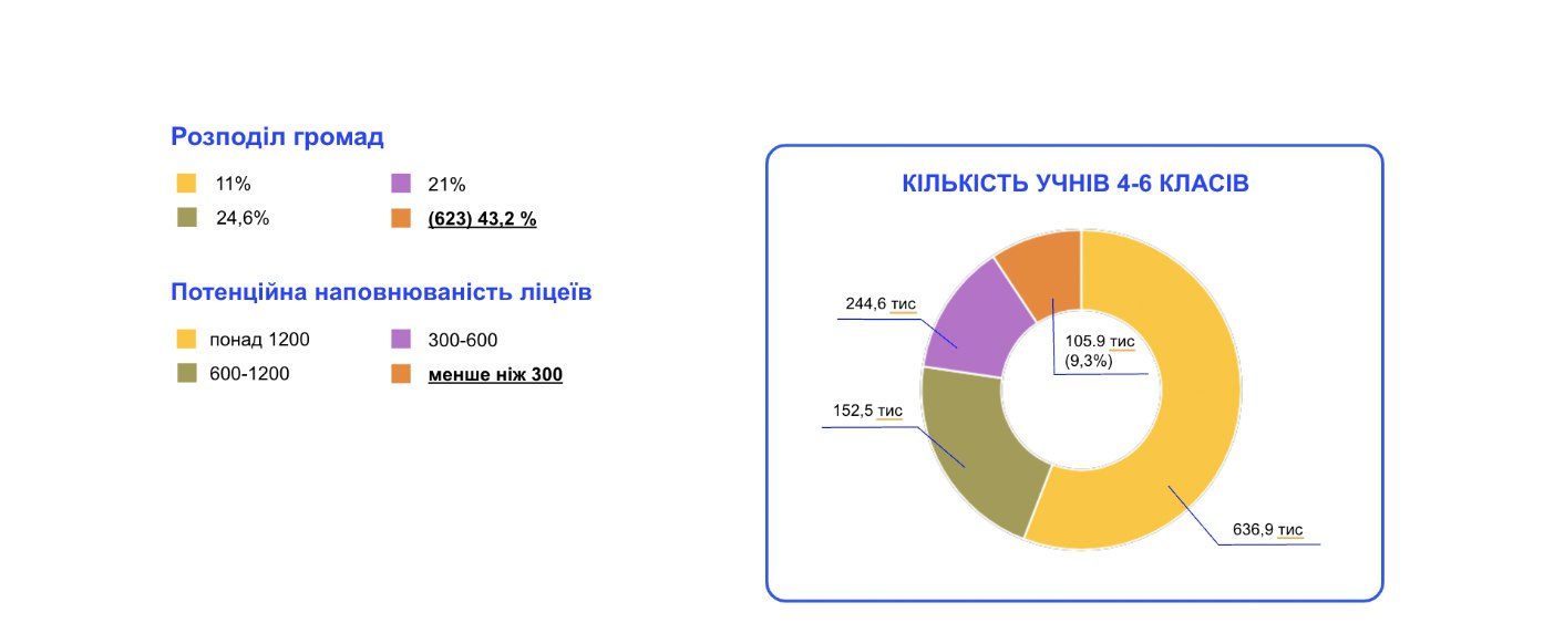 Інфографіка