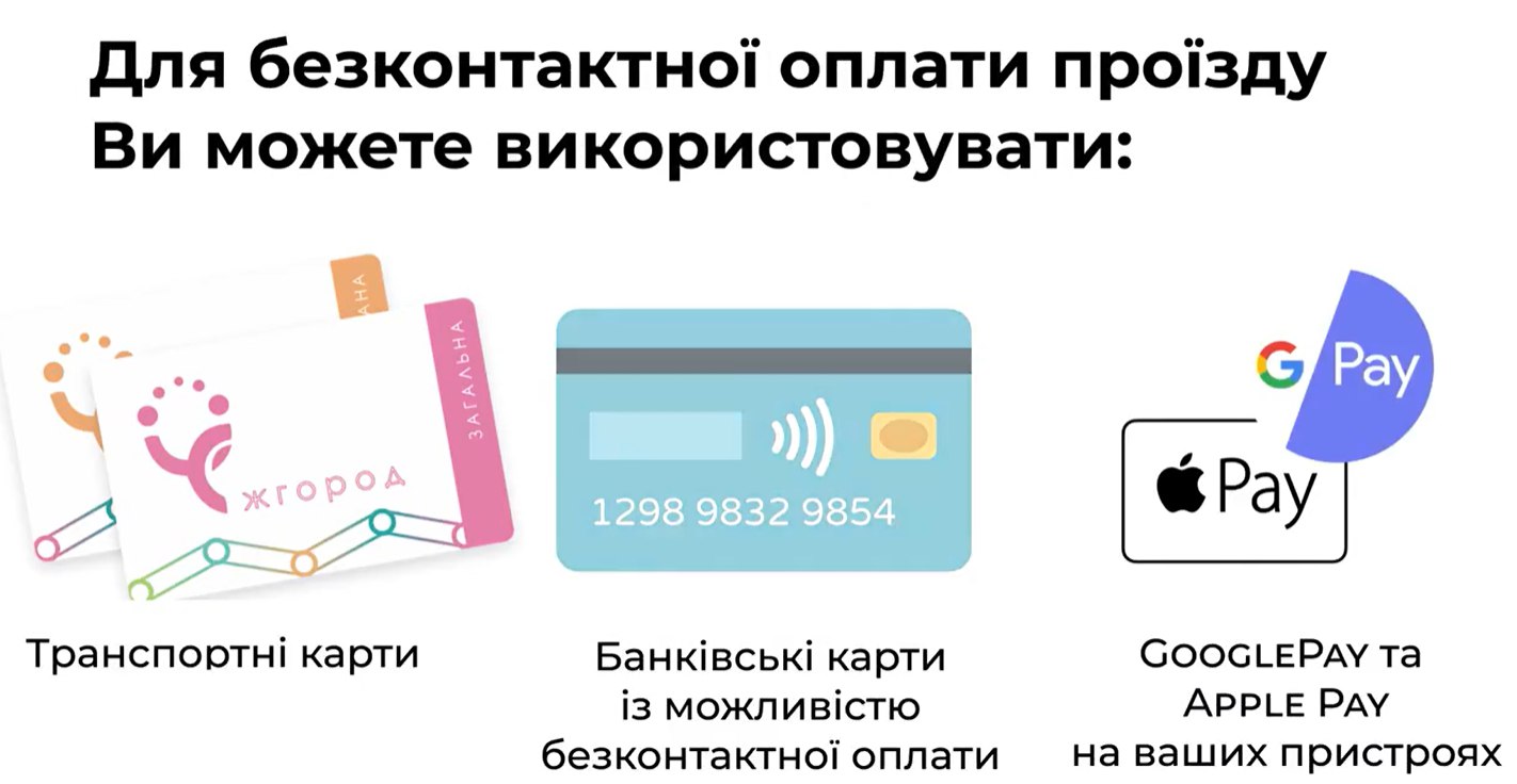 Варіанти оплати проїзду в Ужгороді