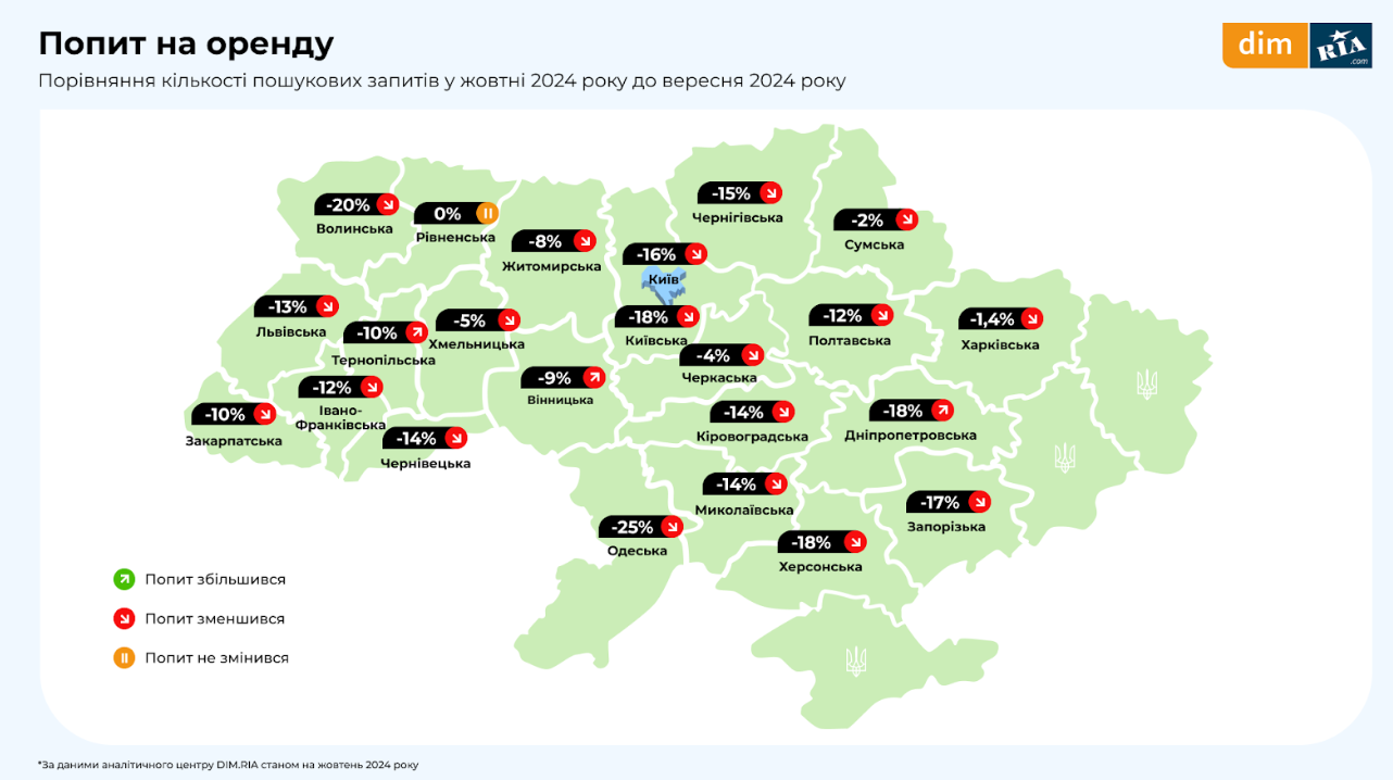 Попит на оренду