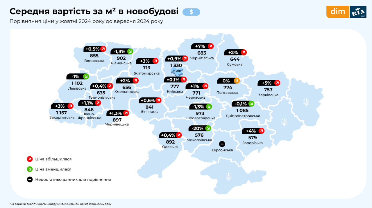 Вартість за м2 на Закарпатті