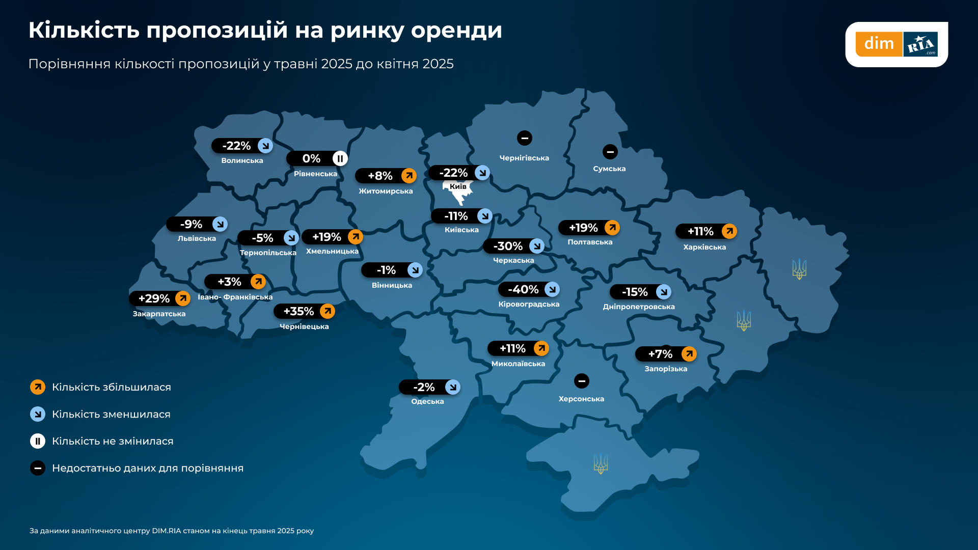 Кількість пропозицій на ринку оренди
