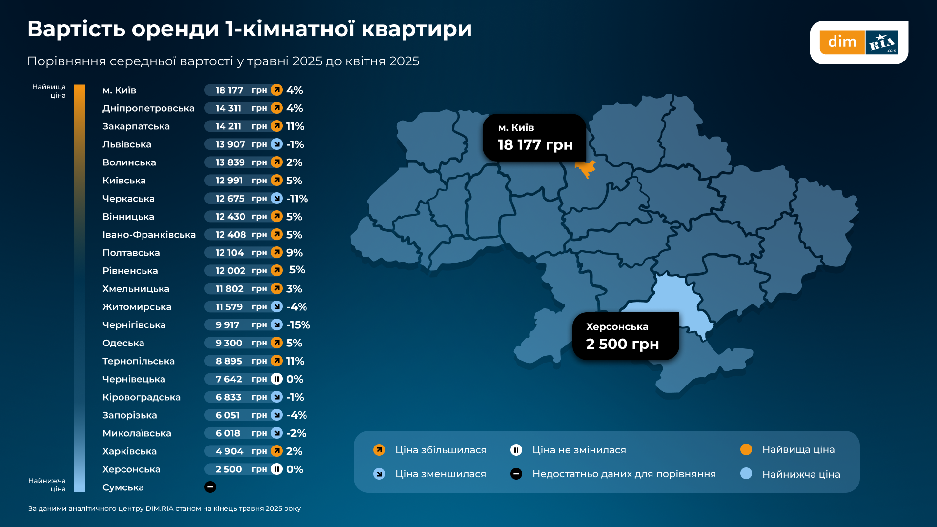 Вартість оренди на 1-кімнатної квартири