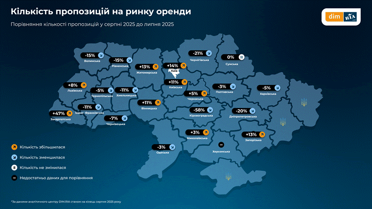 Пропозиції на ринку оренди