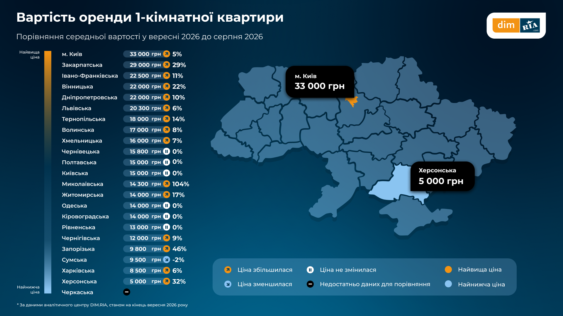 Вартість 1-кімнатної квартири в регіонах України
