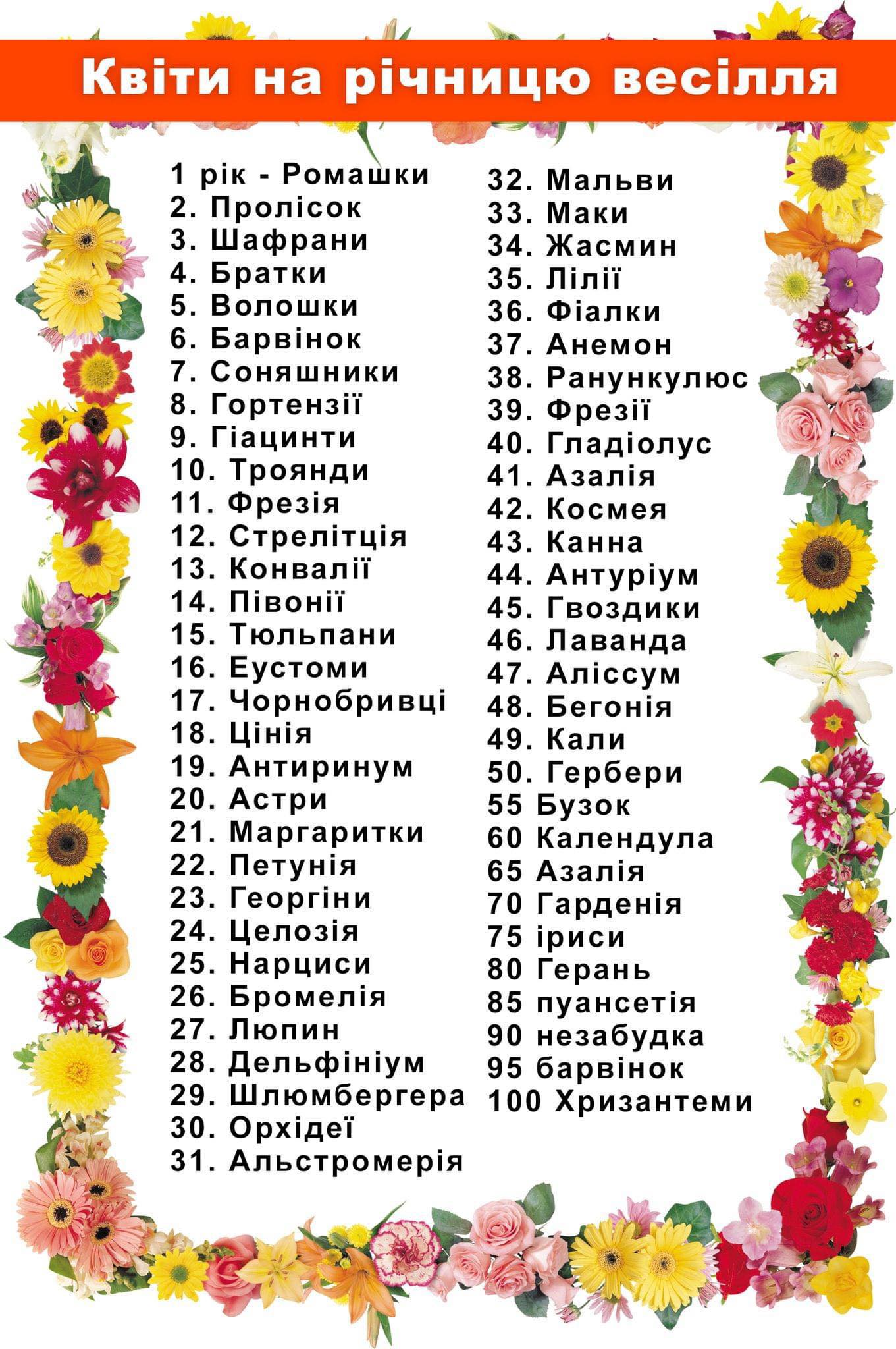 Які квіти треба дарувати на річницю весілля