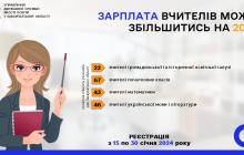 Інфографіка про зарплати для вчителів