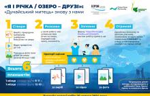 Умови конкурсу для молоді 