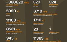 Втрати ворога на війні в Україні 