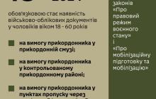 Роз‘яснення від прикордонників