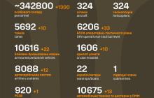 1300 окупантів знищили ЗСУ за минулу добу 