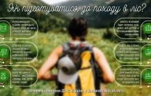 Поради рятувальників для заблукалих у лісі