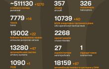 Втрати росіян в Україні з початку повномасштабної війни 