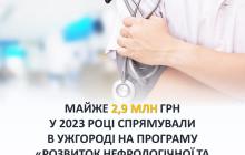 Хворим ужгородцям виділили гроші на лікування 