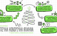 запам‘ятайте ці правила, щоб ваші свята минули безпечно 