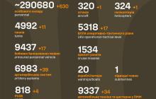 630 окупантів знищили ЗСУ за добу