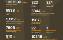 Втрати ворога за добу перевалили тисячу осіб 