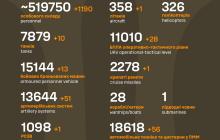 Втрати окупантів в Україні 