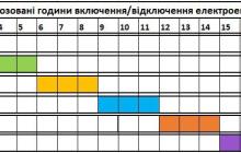 Графік відключення світла у Закарпатській області 23 травня 