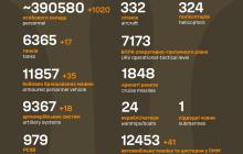 Втрати ворога з початку війни 