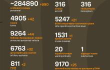 Майже тисячу осіб не дорахувалися окупанти за добу 