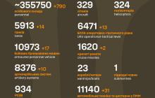 Втрати росіян на війні в Україні