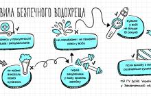 Правила безпечного занурення на Водохреща