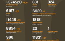 Втрати ворога на війні в Україні 