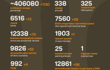 Втрати росіян 