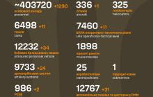 Втрати ворога на війні в Україні війни станом на 19 лютого 2024 року 