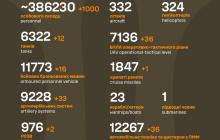 Втрати ворога станом на 1 лютого 2024 року