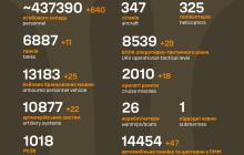 Втрати росіян станом на 25 березня 2024 року 